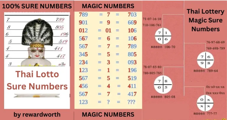 Thai Lottery Magic Paper Sure Numbers 2024