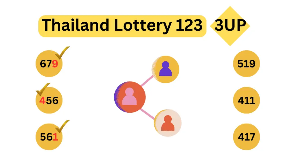 Thai lottery 123-3up