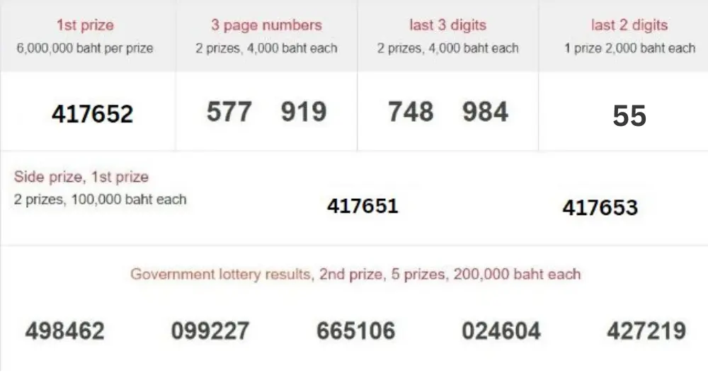 Thailand Lottery Result- Thai Lotto 1-3-2023