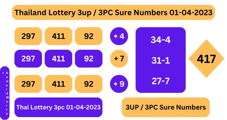 Thai Lottery 3pc– 3up, 123 Formula 01-04-2023