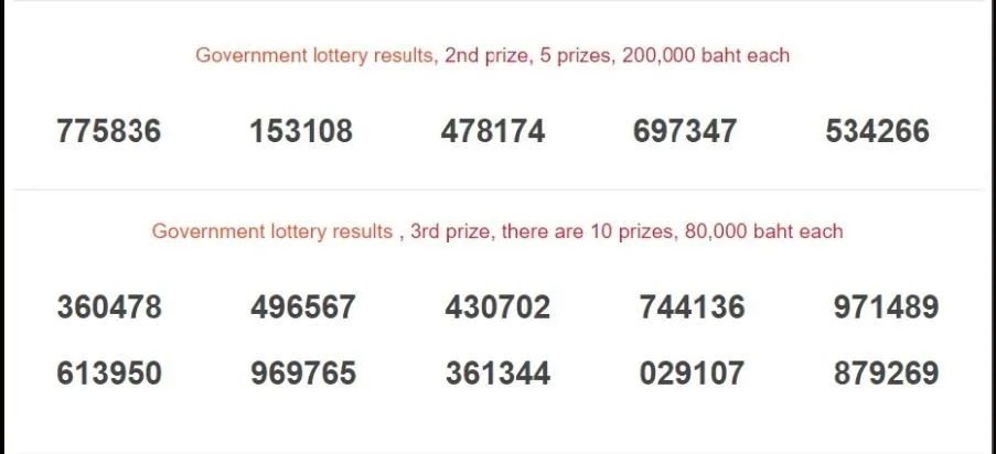 Thai Lottery Result 16-03-2023