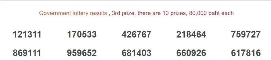 Thai Lottery Result Today 1st March 2023